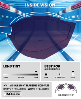 LENTES DE NATACIÓN COBRA CORE SWIPE MIRROR